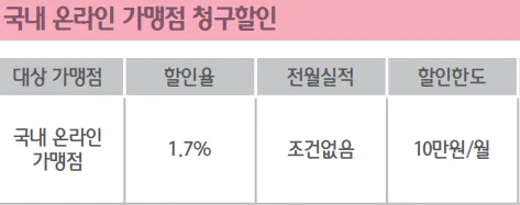 온라인 결제 할인율과 할인한도