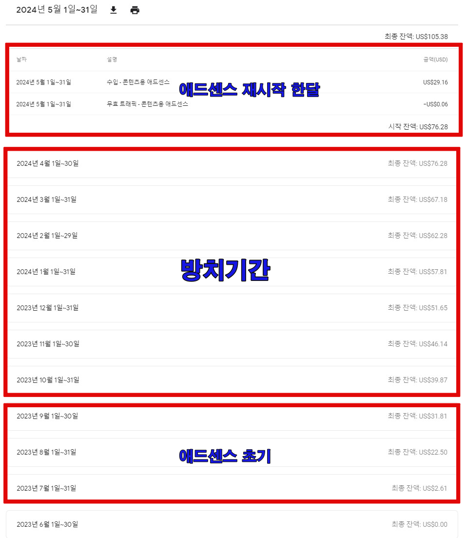 방치중일때와-재시작후-수입변화