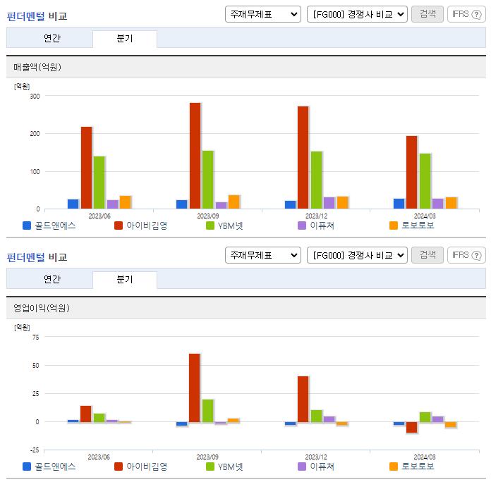 골드앤에스_펀더멘털비교