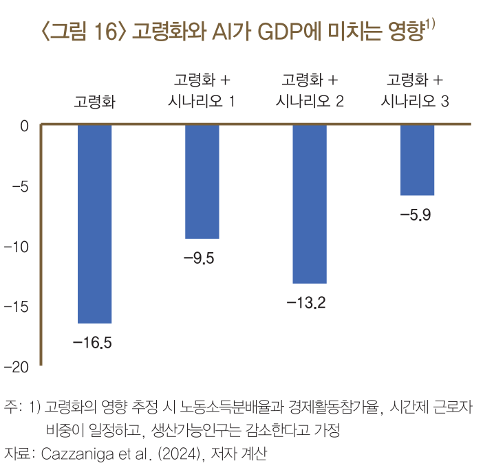 4. 생산성 및 경제성장에 미치는 AI의 영향 관련 이미지