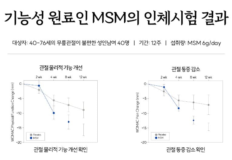 호관원 효능 효과