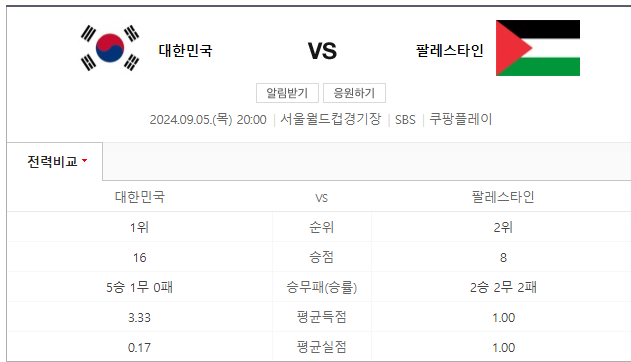한국 팔레스타인