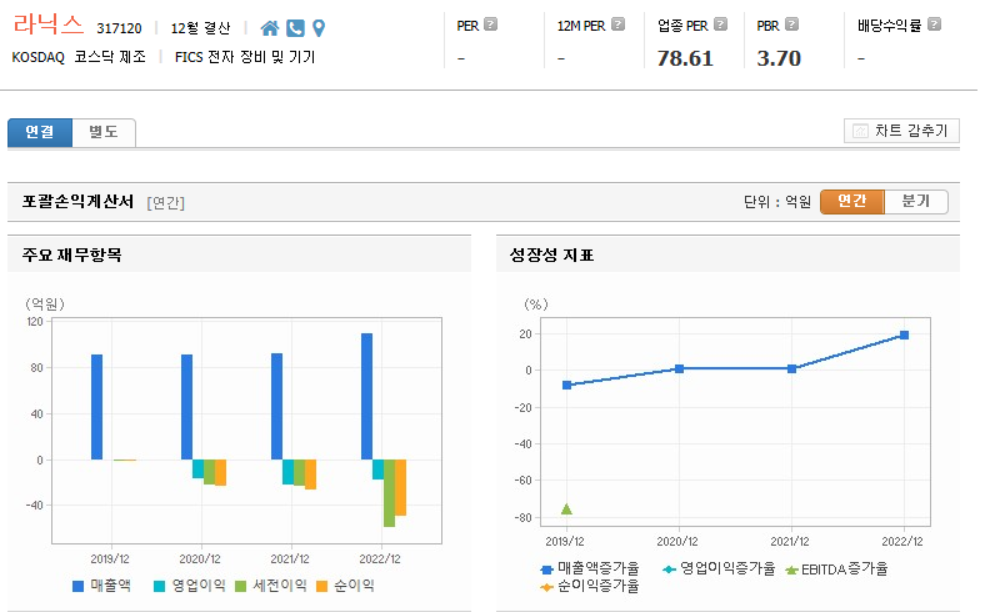 라닉스 재무제표