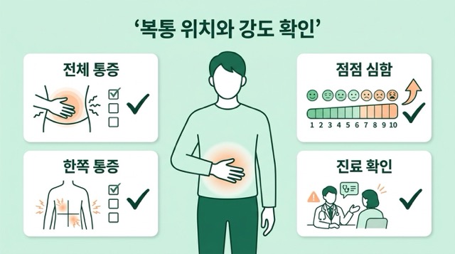 장염 복통 위치와 강도 체크