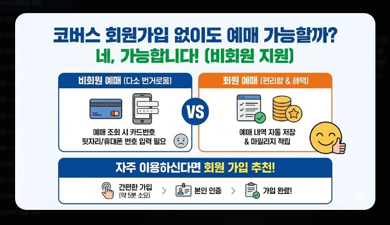 고속버스 잔여석 조회(방법, 코버스)(실시간 + 수수료)