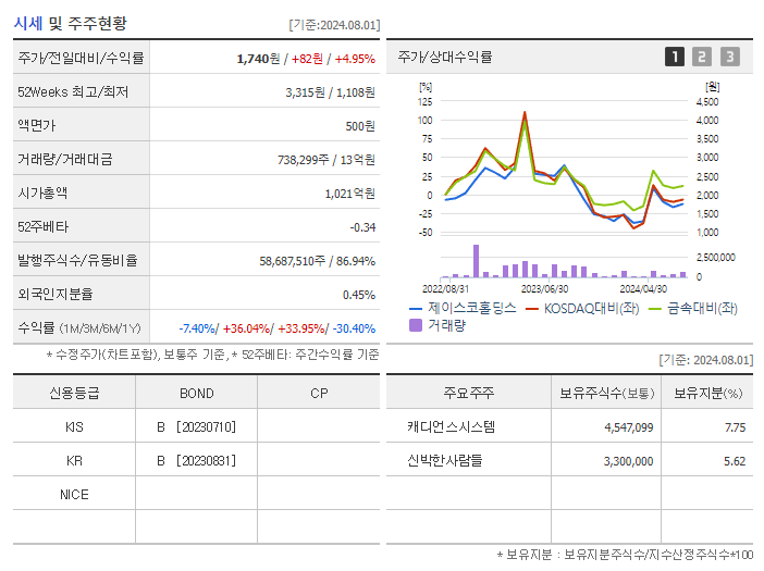 제이스코홀딩스_기업개요