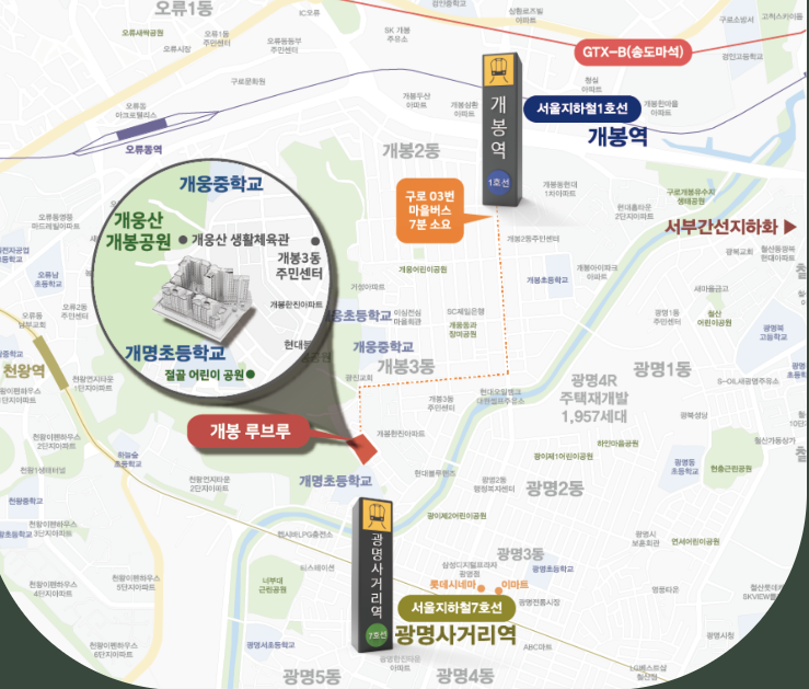 입지환경