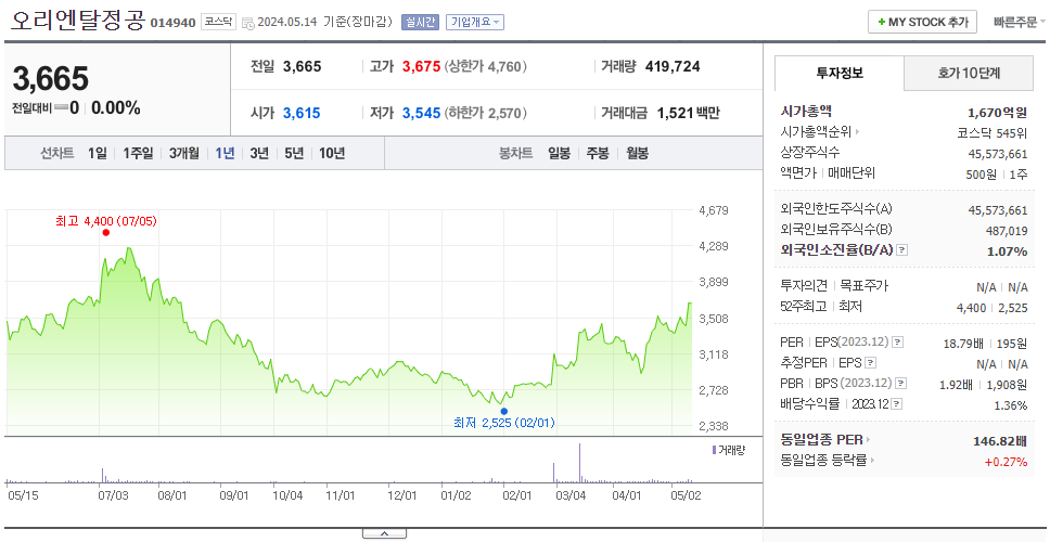 오리엔탈정공_주가