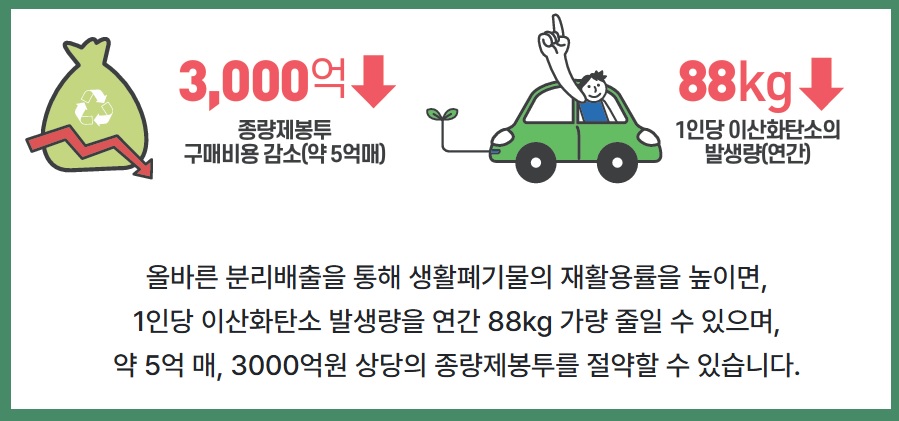 생활폐기물 배출방법