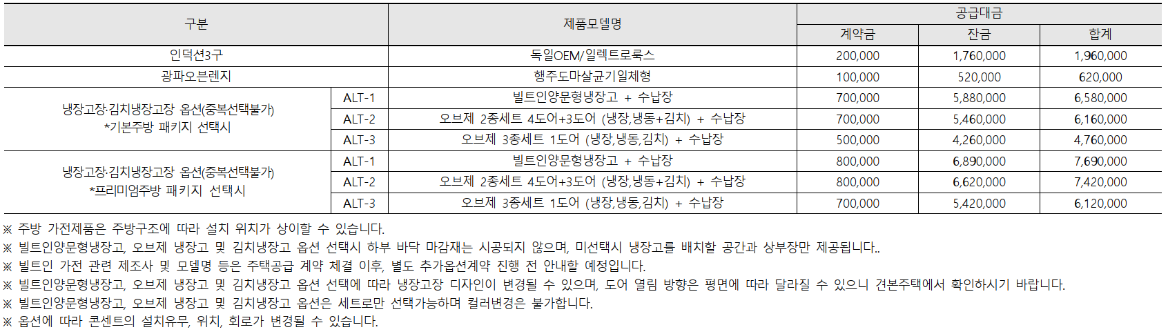 서울 은평구 역촌동 동부 센트레빌 아스테리움 시그니처 23년 3월 분양