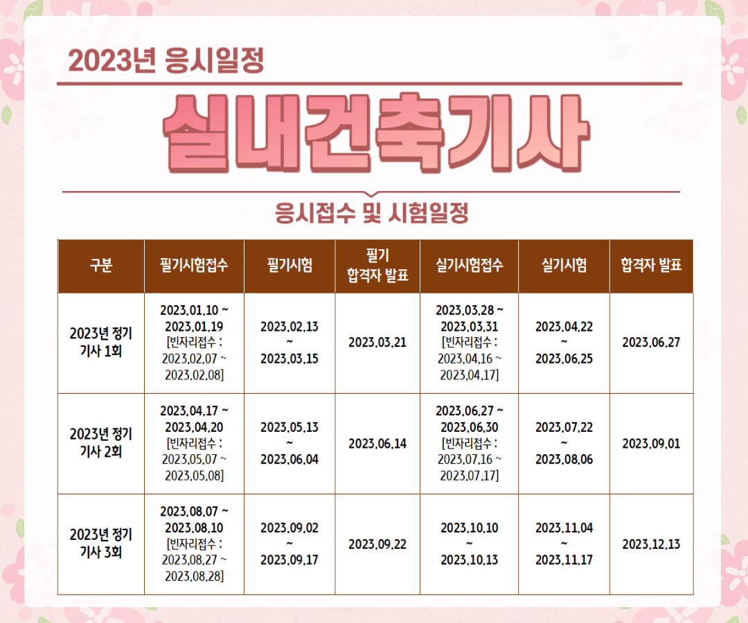 실내건축기사 응시일정