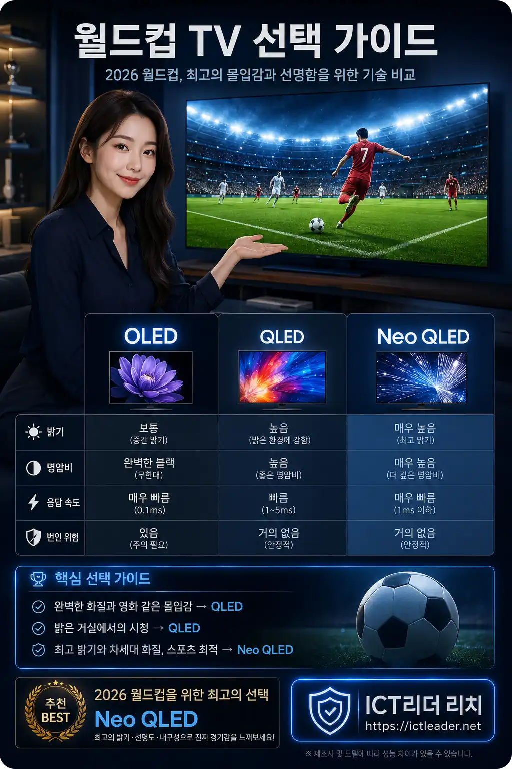 OLED QLED Neo QLED 월드컵 TV 비교 인포그래픽