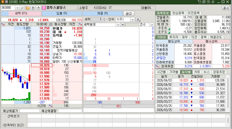 컴투스홀딩스