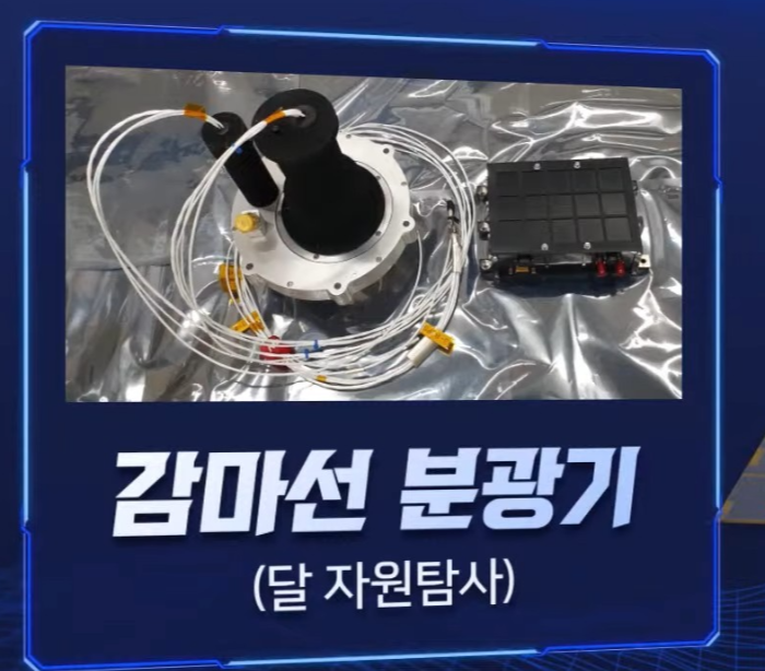 달 탐사 카메라 감마선 분광기(달 자원탐사) 광시야 편광 카메라(달표면 입자 분석)