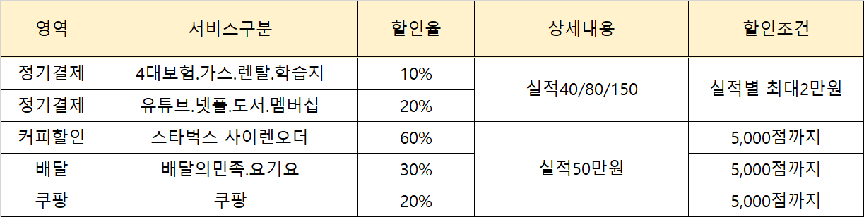 카드의정석 UNTACT AIR