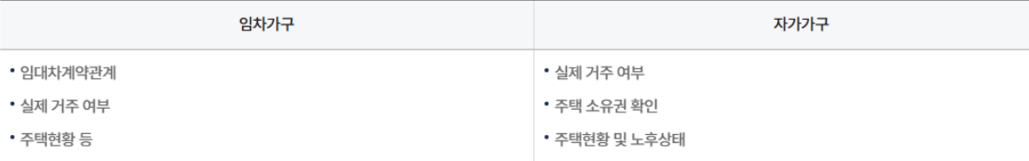 주거급여 신청 서류, 주거급여 임차가구, 주거급여 자가가구