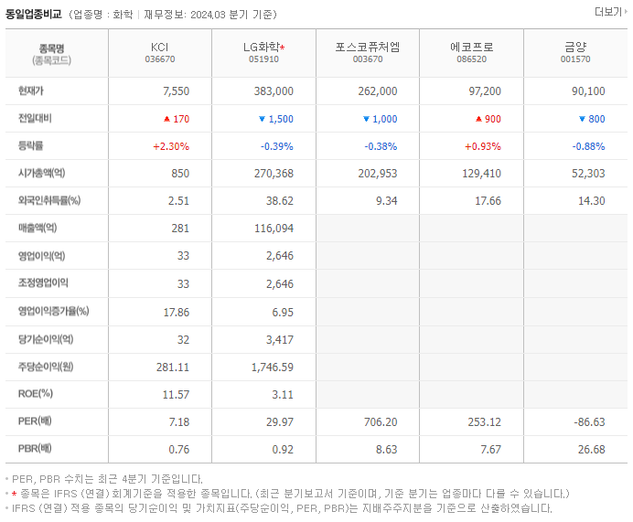 KCI_동종업비교자료