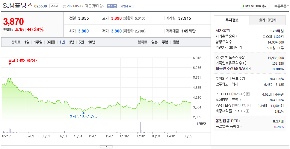SJM홀딩스_주가
