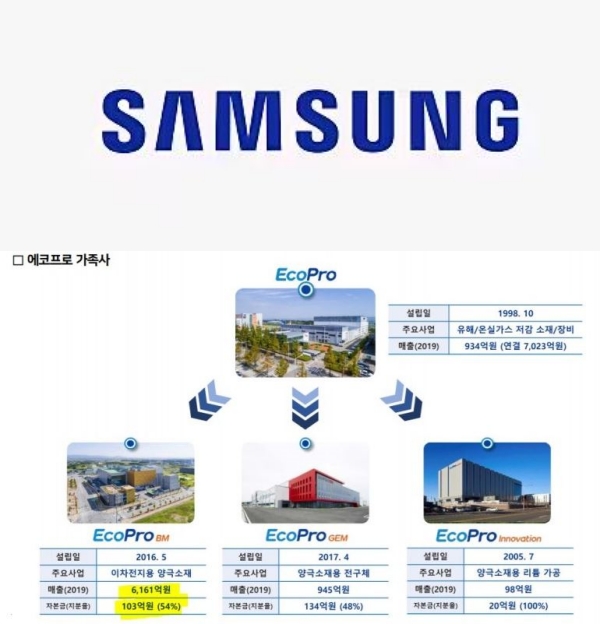 삼성과 에코프로