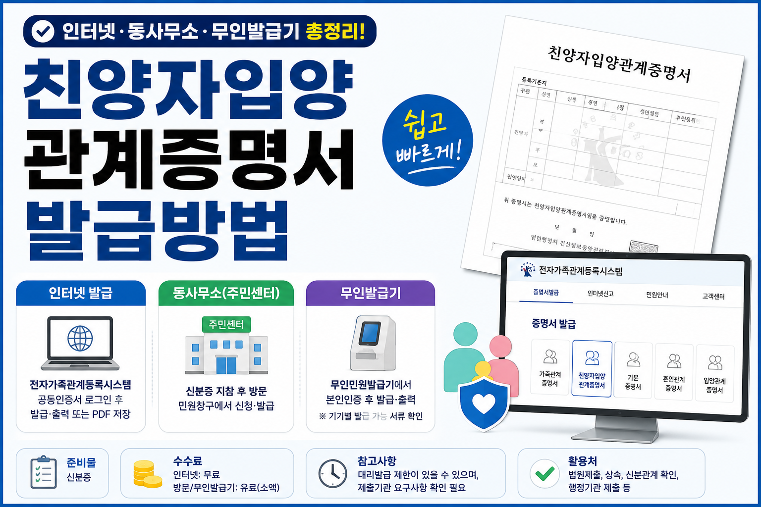 친양자입양관계증명서 인터넷 발급