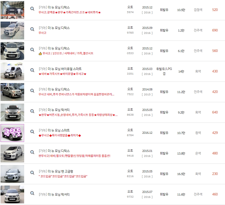 더 뉴 모닝(15~17년식)
중고차 가격