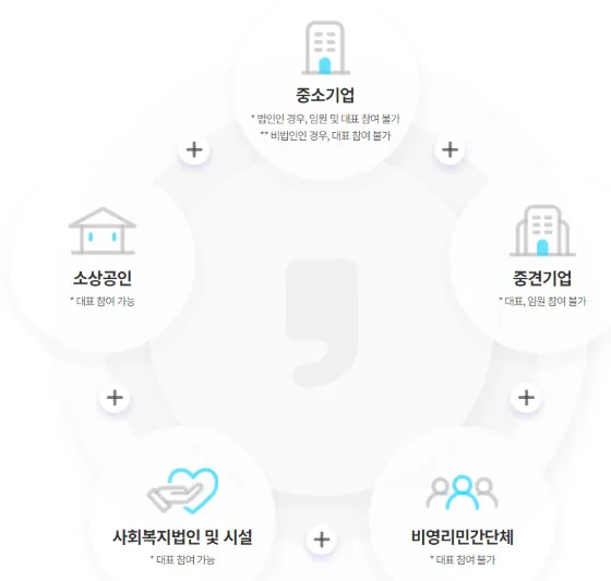 관광공사 근로자 휴가지원사업