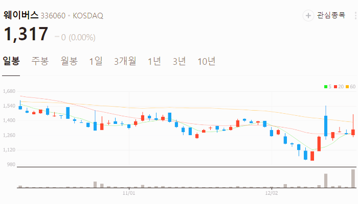 CCUS 관련주 대장주 온실가스 테마주 TOP10