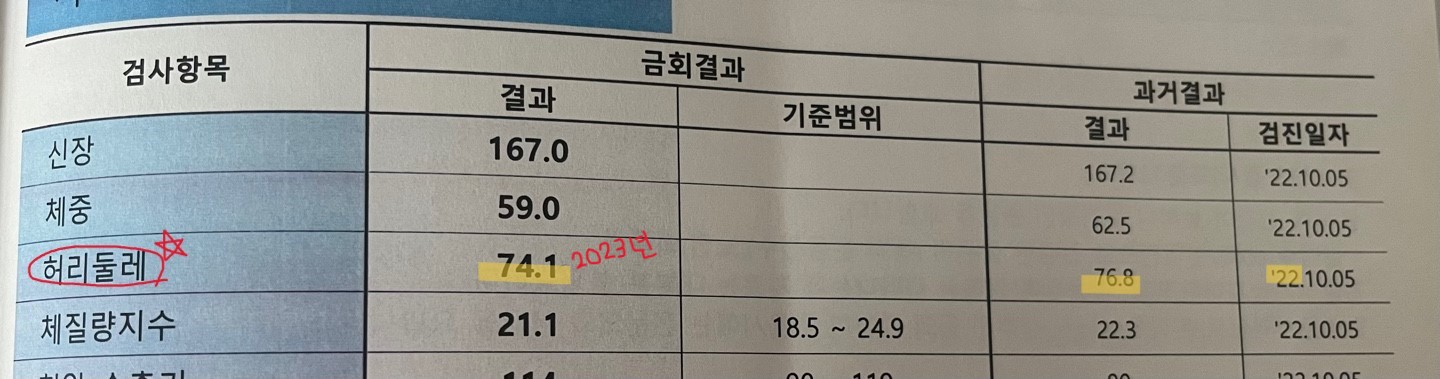 밀가루 끊기 효과