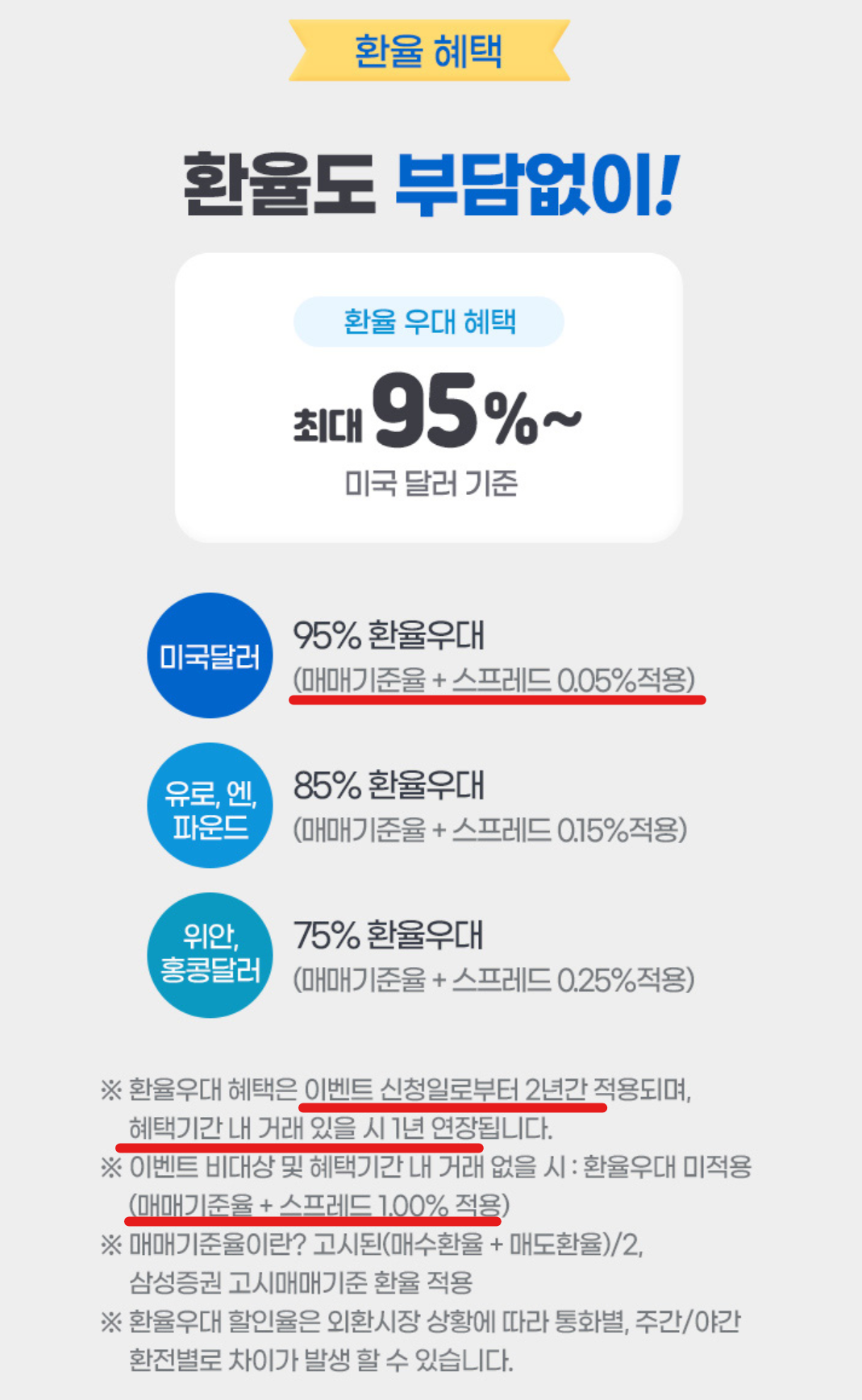 환전 우대