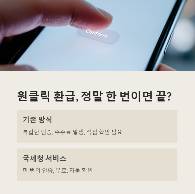 원클릭 환급이란? 진짜 &lsquo;한 번&rsquo;만 누르면 끝?