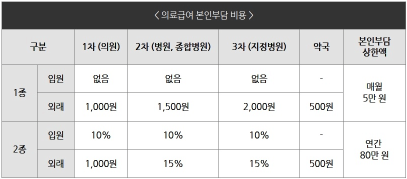 기초생활수급자 신청자격
