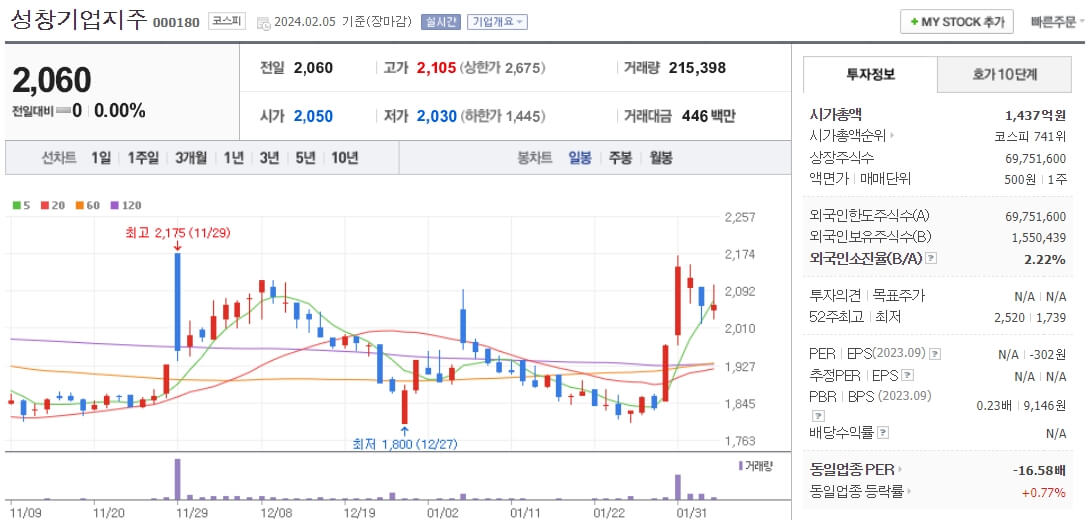 성창기업지주-주가차트
