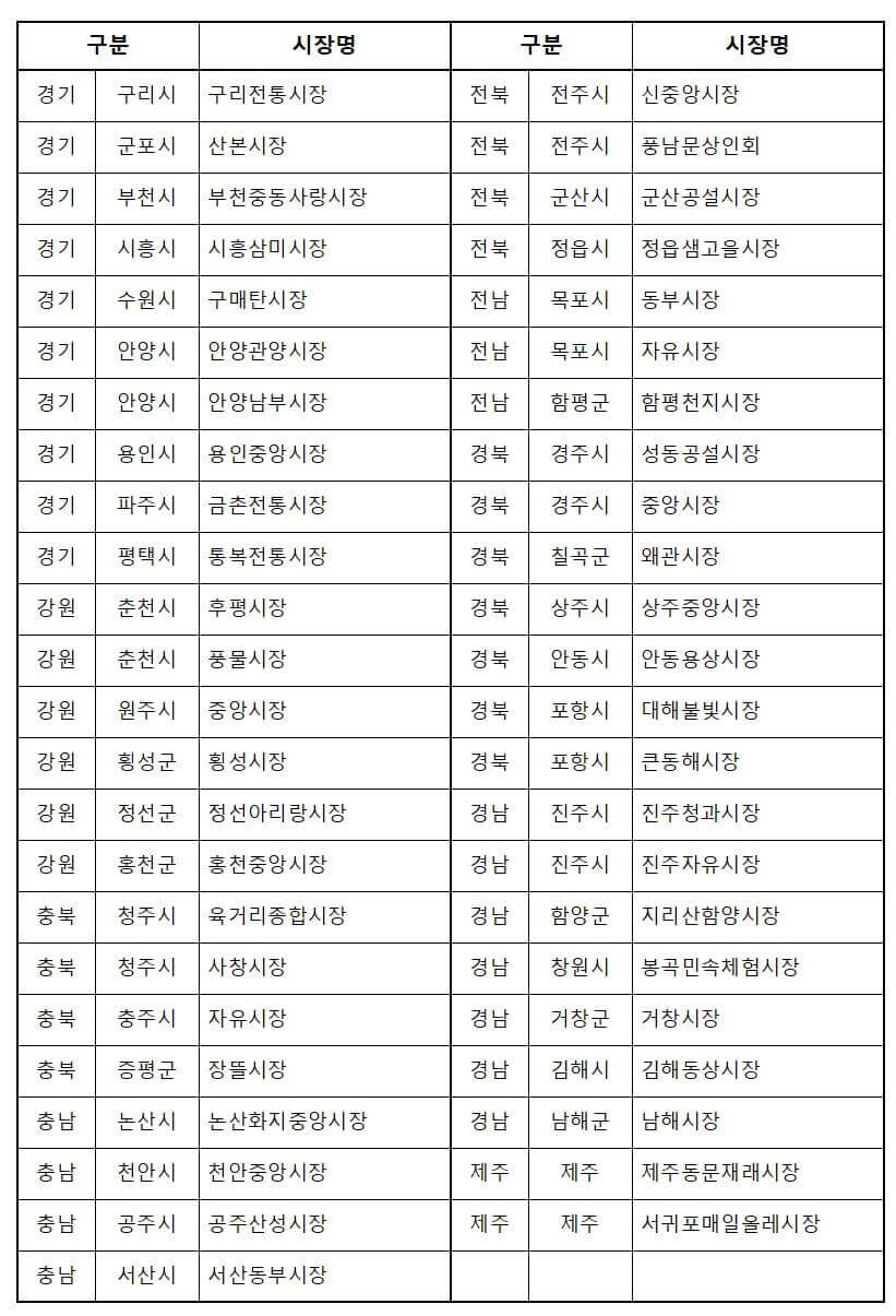 추석 제사음식 싸게 구매하는 방법(추석맞이 농식품부 할인지원)
