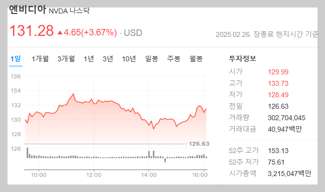 엔비디아 주가