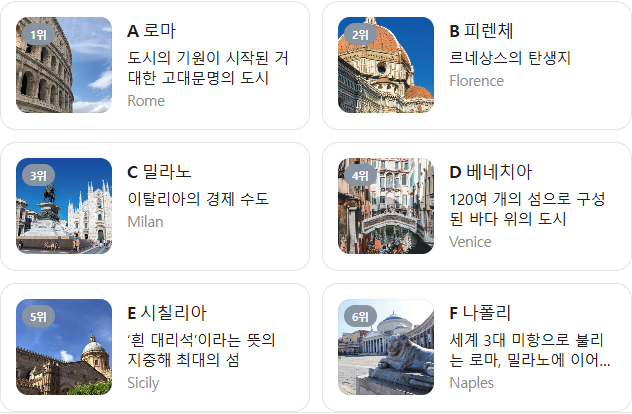 이탈리아 2월 날씨 옷차림 추천 여행지