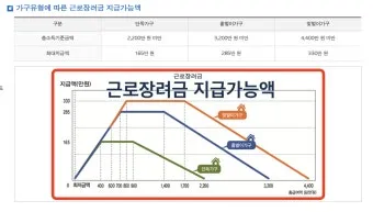 근로장려금 기한 후 신청방법 어떻게에 대한 접수안내_3
