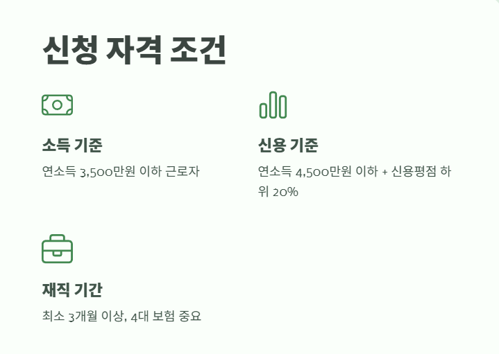 햇살론 15 자격조건부터 신청방법까지 8