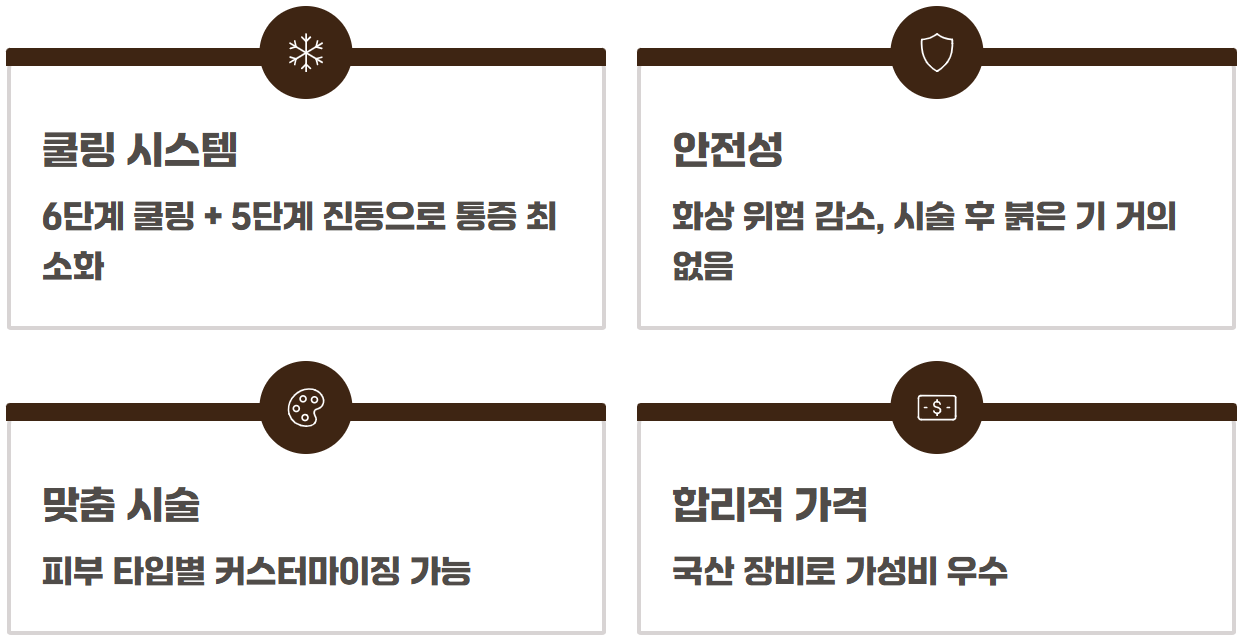 볼뉴머 리프팅 vs 써마지 비교