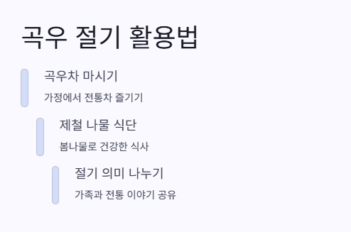 곡우 뜻