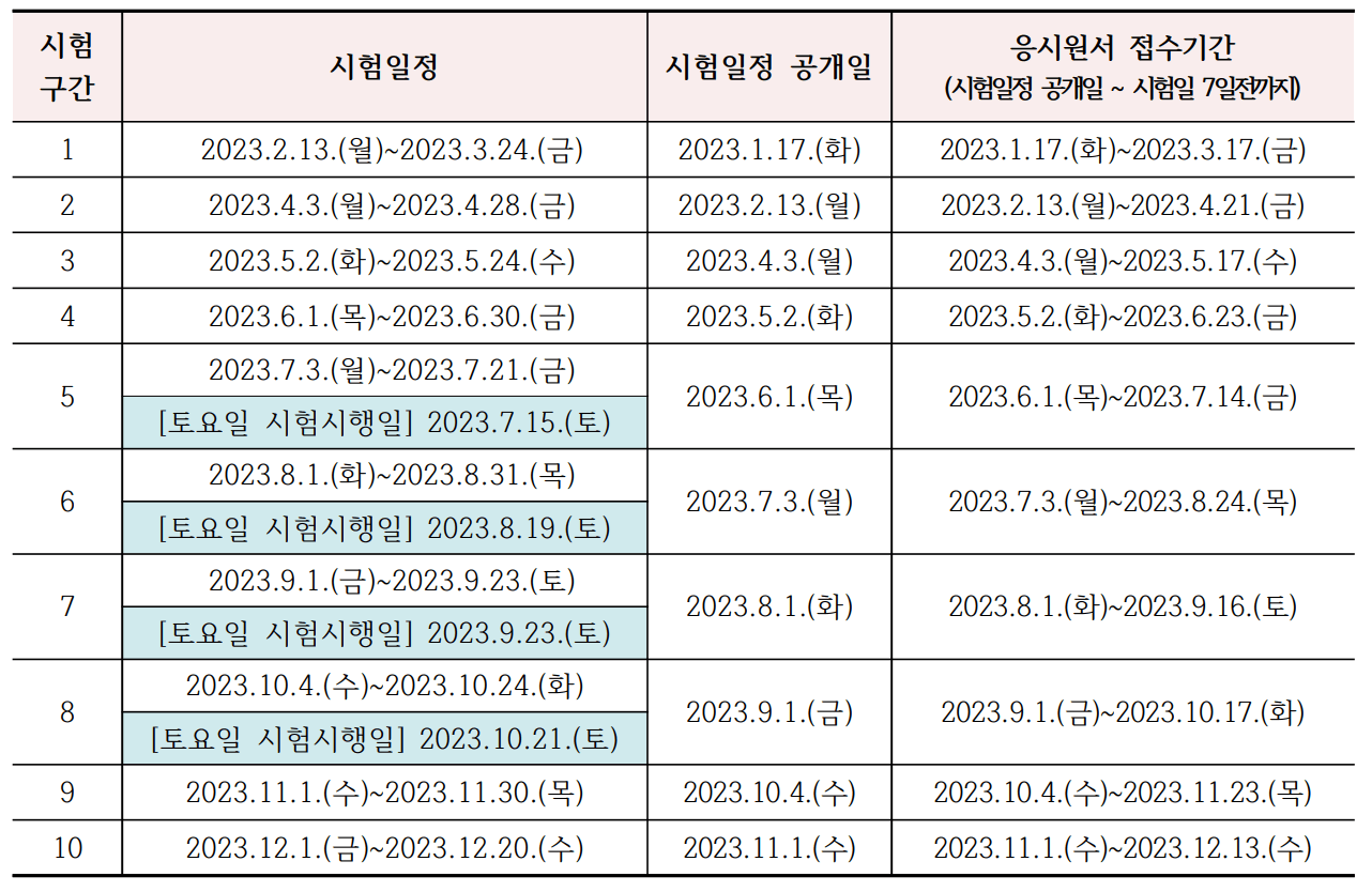 요양보호사 자격증 취득방법 시험일정 50대 자격증 추천