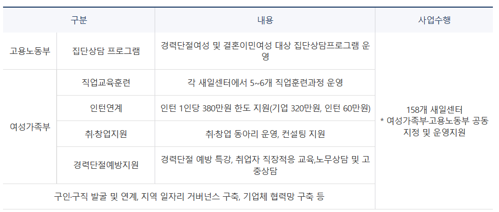 경력단절여성 취업 지원 도움