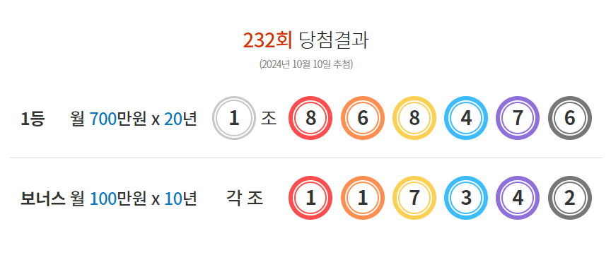 232회 연금복권 당첨번호