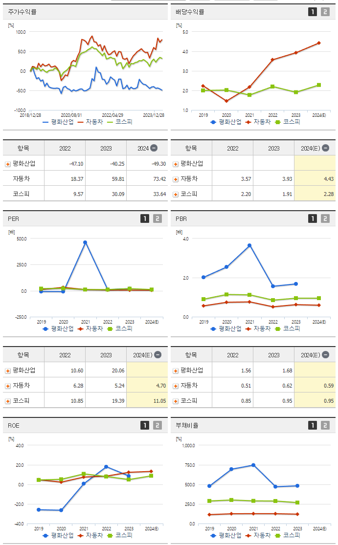 평화산업_섹터분석