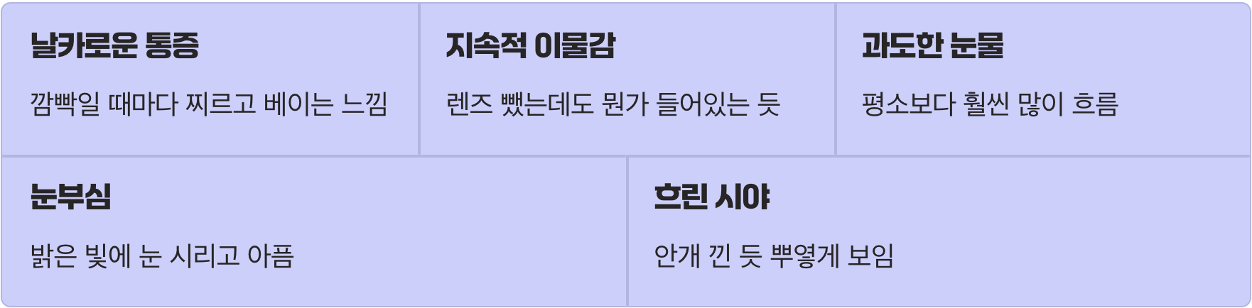 혹시 나도? 각막염 초기 증상 체크리스트