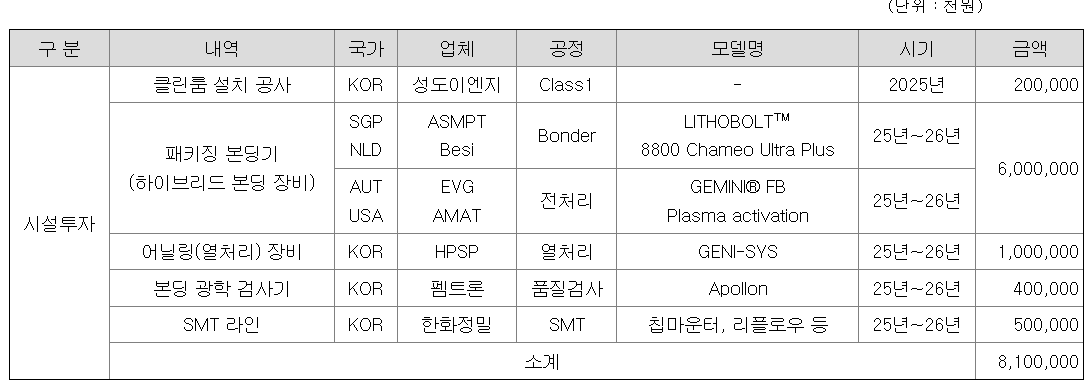 엠디바이스 공모주 수요예측결과 상장일