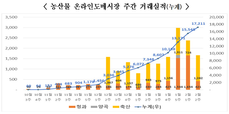반값' 유통비의 충격적 실체