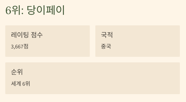 바둑 세계랭킹 순위 2025 최신 TOP10과 한국 기사들의 위상 완벽분석