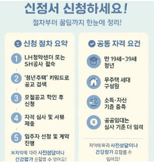 월세 부담 줄이는 청년특화주택, 나에게 맞는 집은?