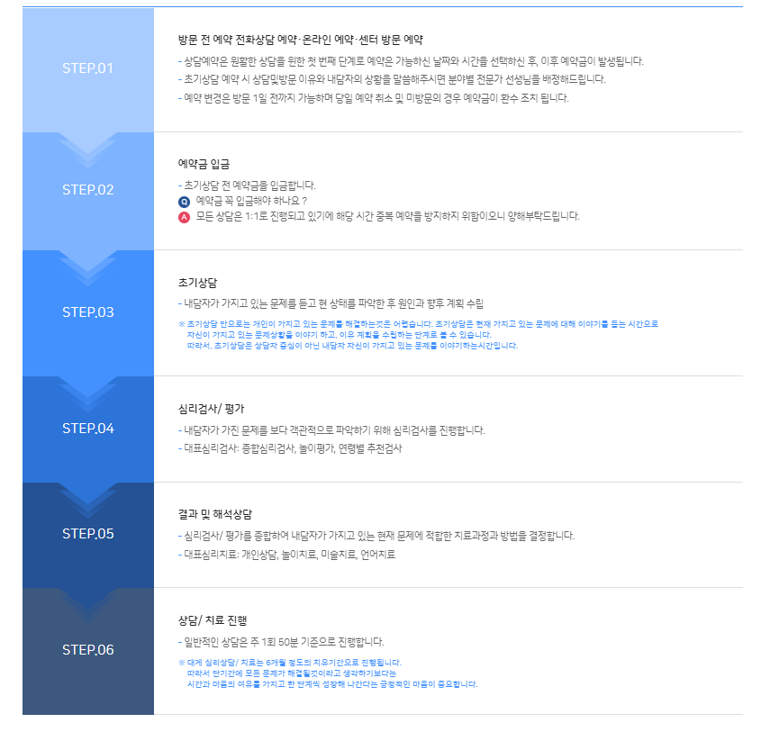 허그맘허그인 상담절차