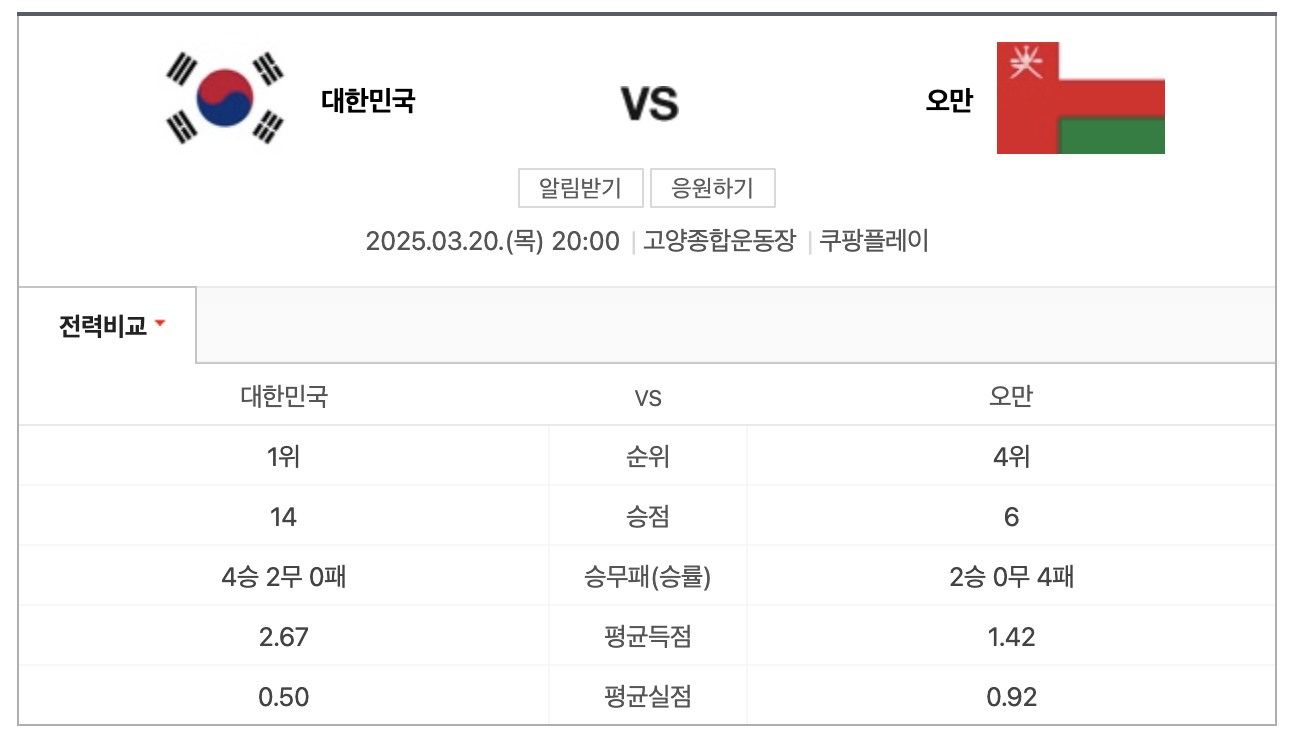 한국, 오만 2차전 경기 일정 및 중계